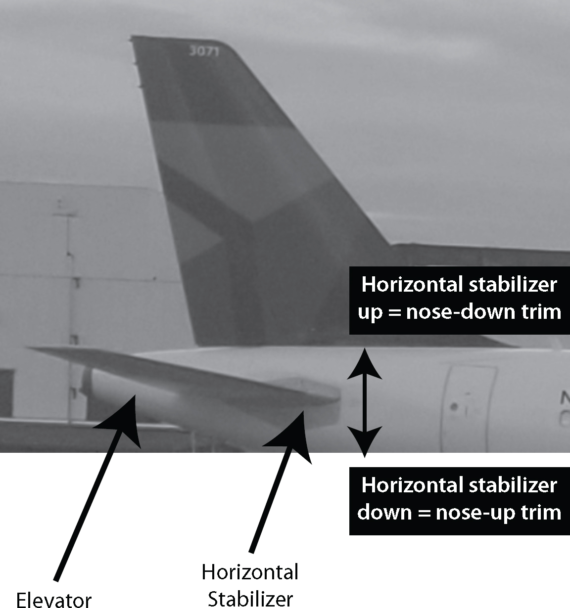 Figure 12 Horizontal Stabilizer for Trim Figure 13 Instrument Landing - photo 15