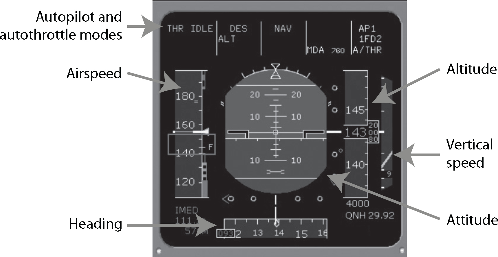 Figure 15 Primary Flight Display Figure 16 Figure 17 Airbus A320 - photo 18