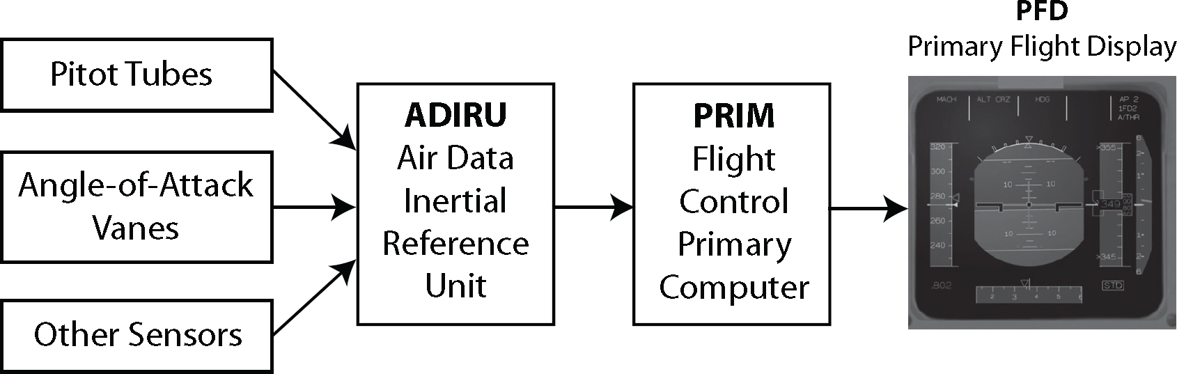 Figure 16 Figure 17 Airbus A320 Cockpit Figure 18 Boeing 737 MAX - photo 19