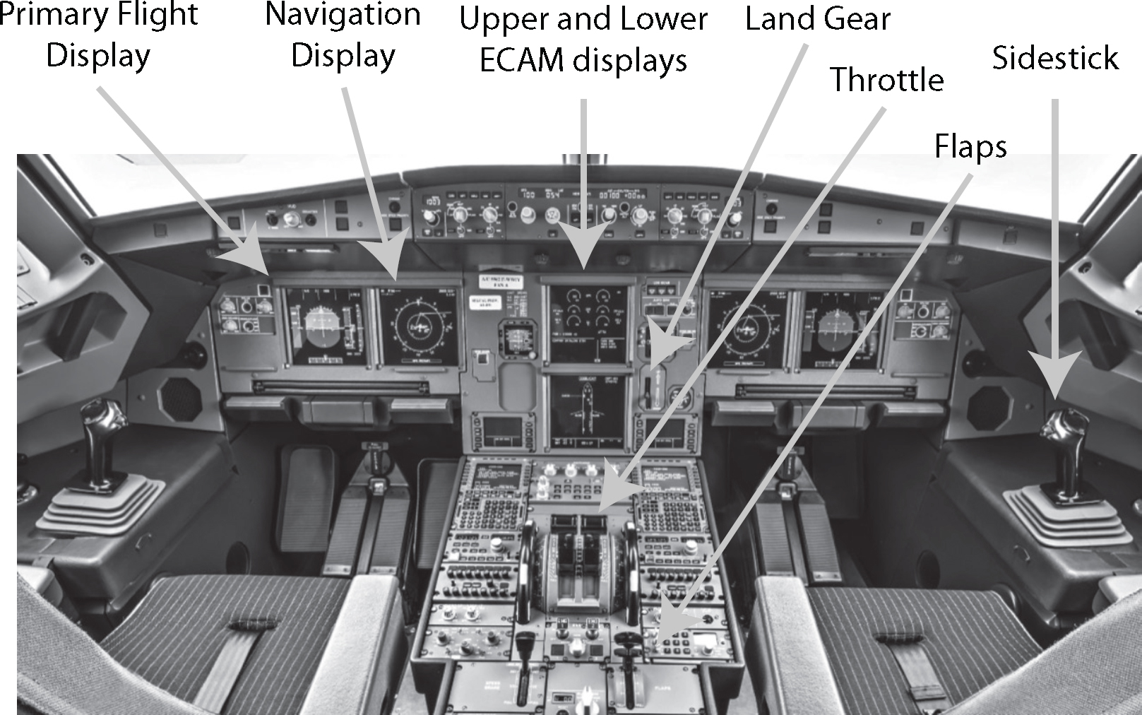 Figure 17 Airbus A320 Cockpit Figure 18 Boeing 737 MAX Cockpit Part I - photo 20