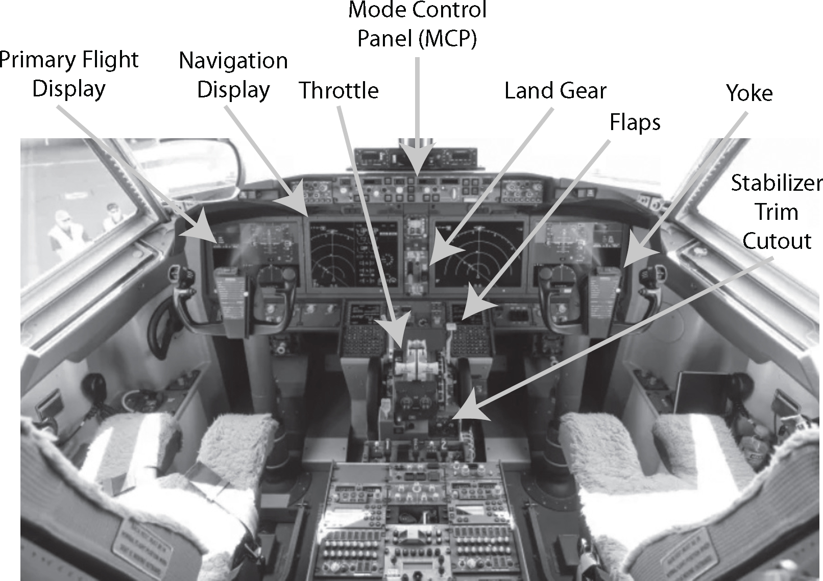 Figure 18 Boeing 737 MAX Cockpit Part I Hands Up Chapter 1 Cleared for - photo 21