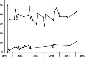 But such numbers are almost never discussed Moores outburst is exceedingly - photo 4