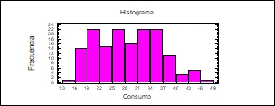 Figure 9-2 It is observed that the underlying distribution that models the data - photo 1