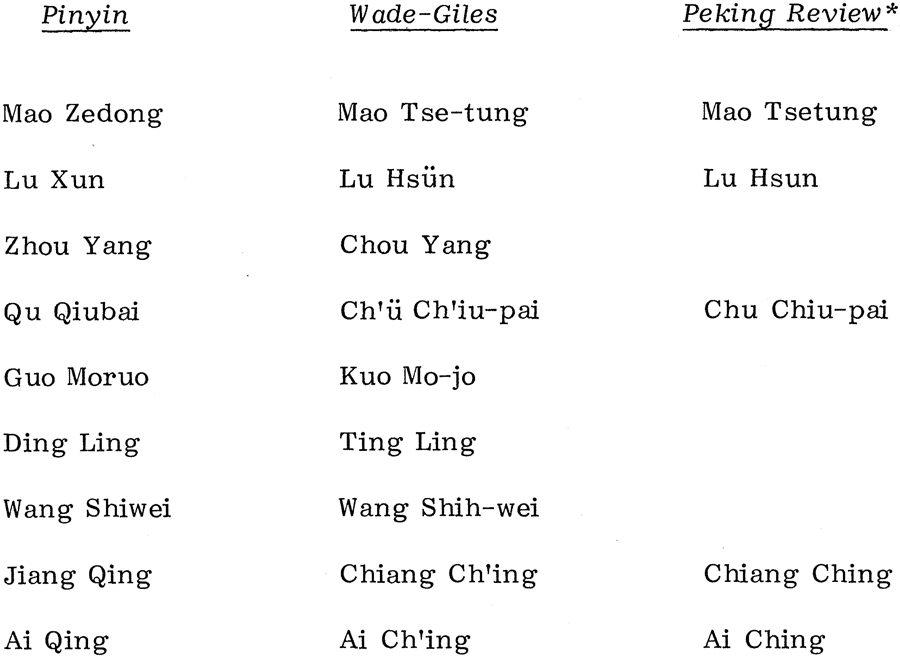 Note A modified form of Wade-Giles used for names of well-known people in - photo 2