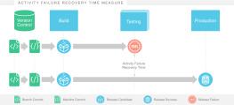 Steve Smith Measuring Continuous Delivery