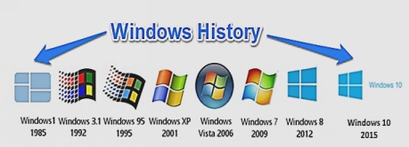 The background history of Windows could be traceable back to 1981 when - photo 1