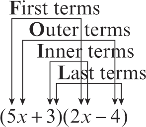 First terms in each expression 5x 2x 10x2 Outer terms in each expression - photo 7