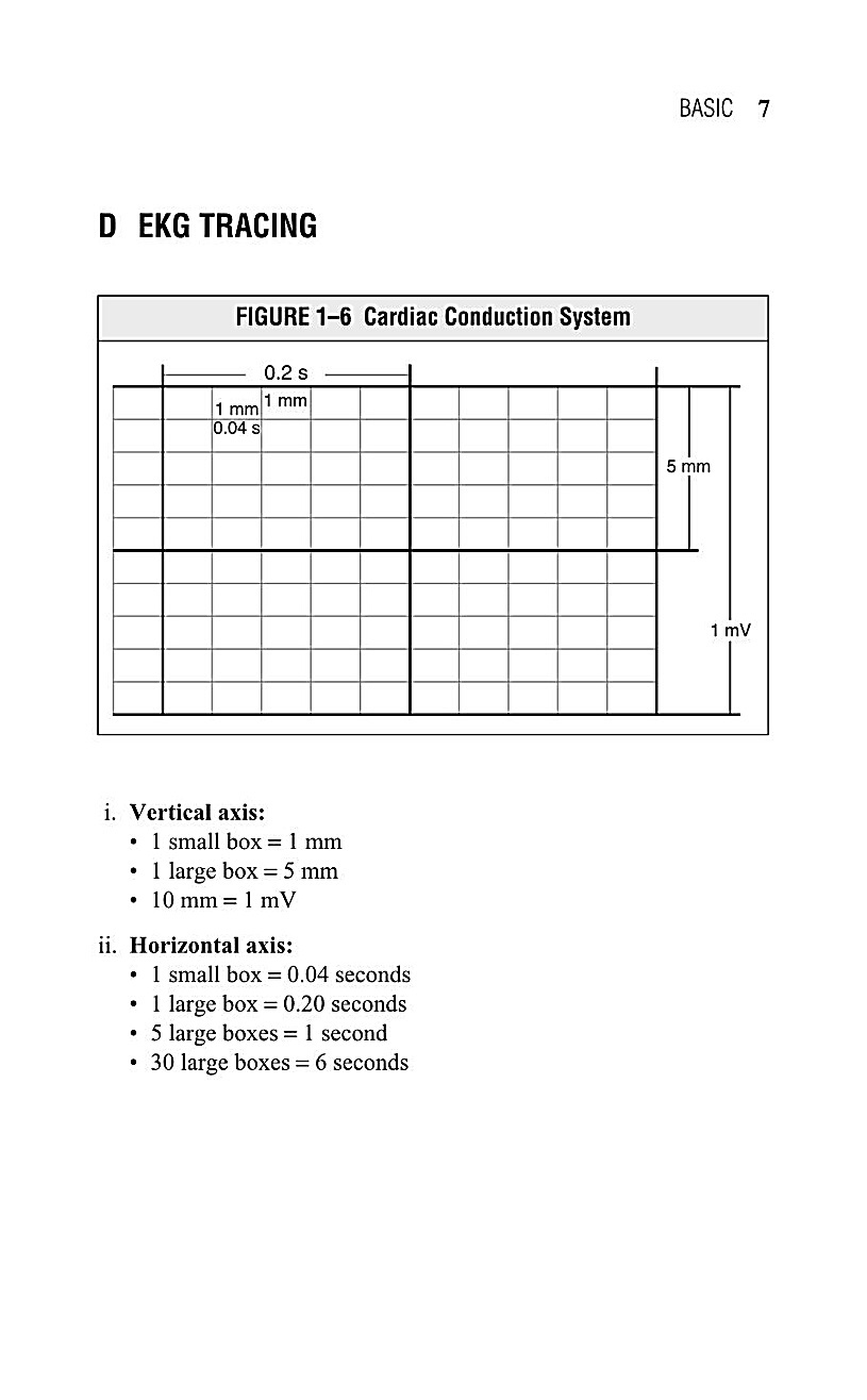 Interpreting EKG EKG Interpretation For Nurses EKG Interpretation Practice EKG Interpretation Book - photo 11