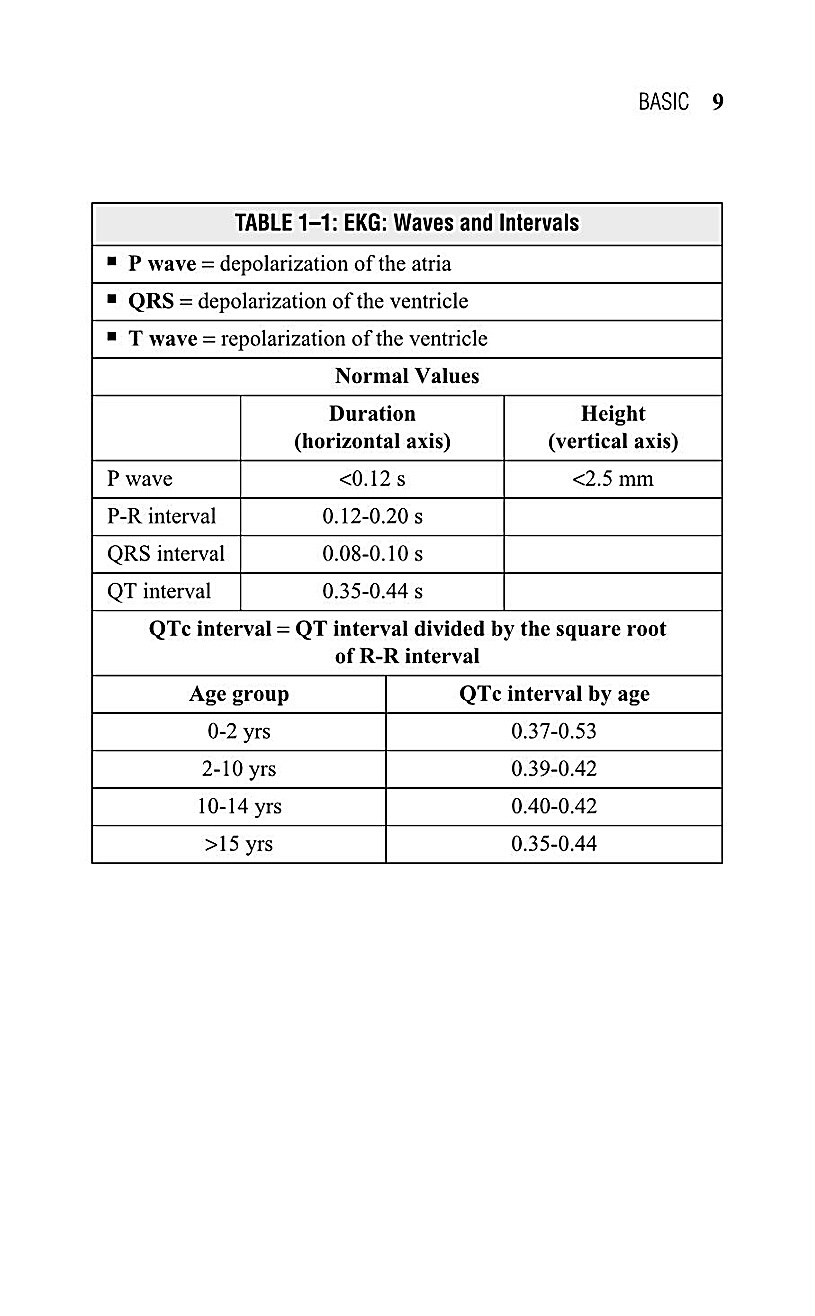 Interpreting EKG EKG Interpretation For Nurses EKG Interpretation Practice EKG Interpretation Book - photo 13