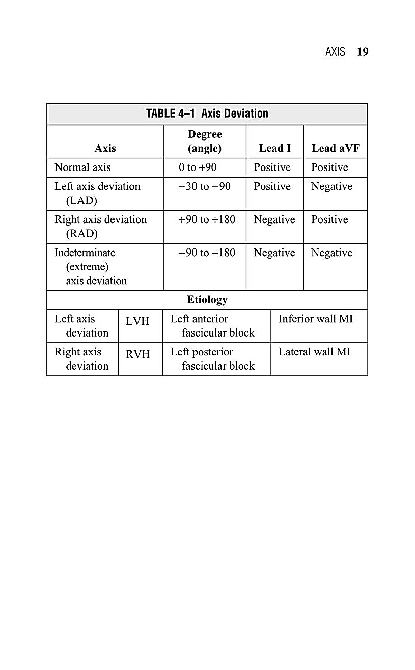 Interpreting EKG EKG Interpretation For Nurses EKG Interpretation Practice EKG Interpretation Book - photo 22