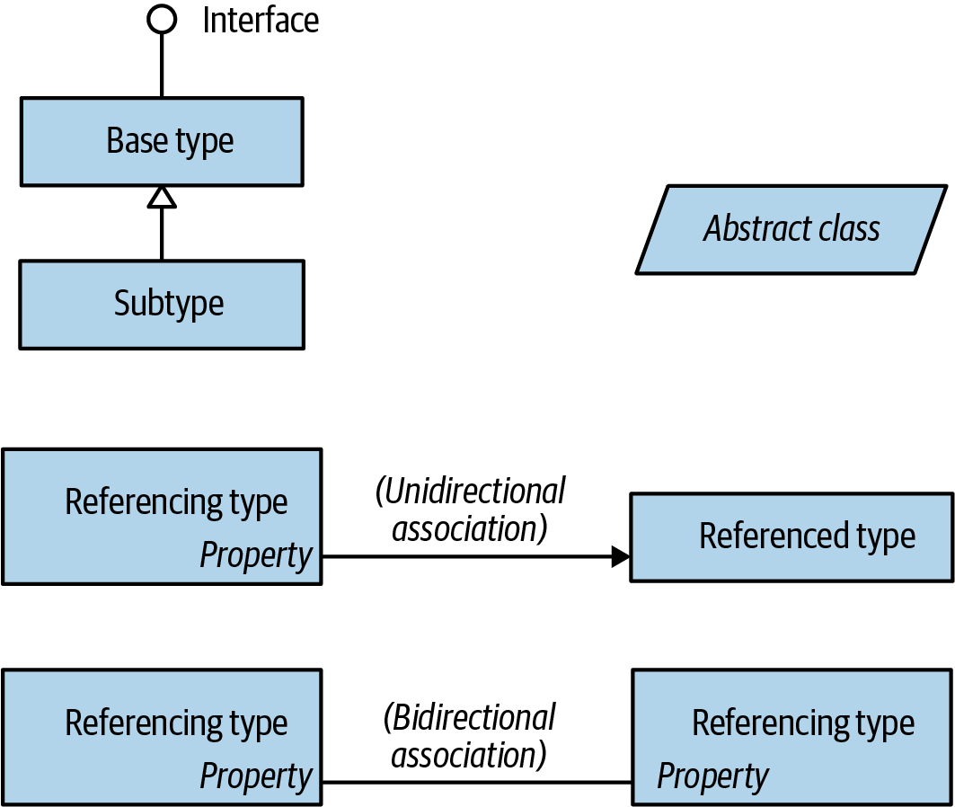 Figure P-1 Sample diagram The following typographical conventions are used in - photo 2