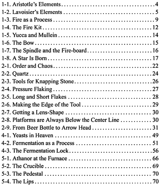 List of Equations - photo 5