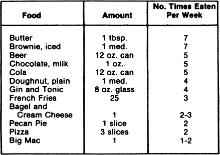 If in addition to the calories required to maintain your weight you included - photo 3