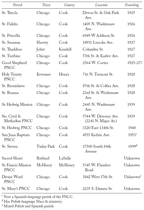 APPENDIX 2 POLISH SCHOOLS IN ILLINOIS 1946 AND 1959 Br Holy Cross Brothers - photo 7