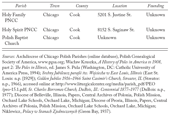 APPENDIX 2 POLISH SCHOOLS IN ILLINOIS 1946 AND 1959 Br Holy Cross Brothers - photo 8