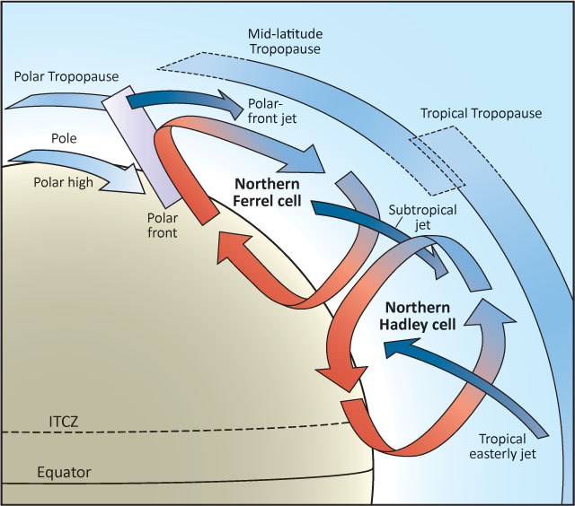 In the early days of studying the weather people thought that warm air rising - photo 6