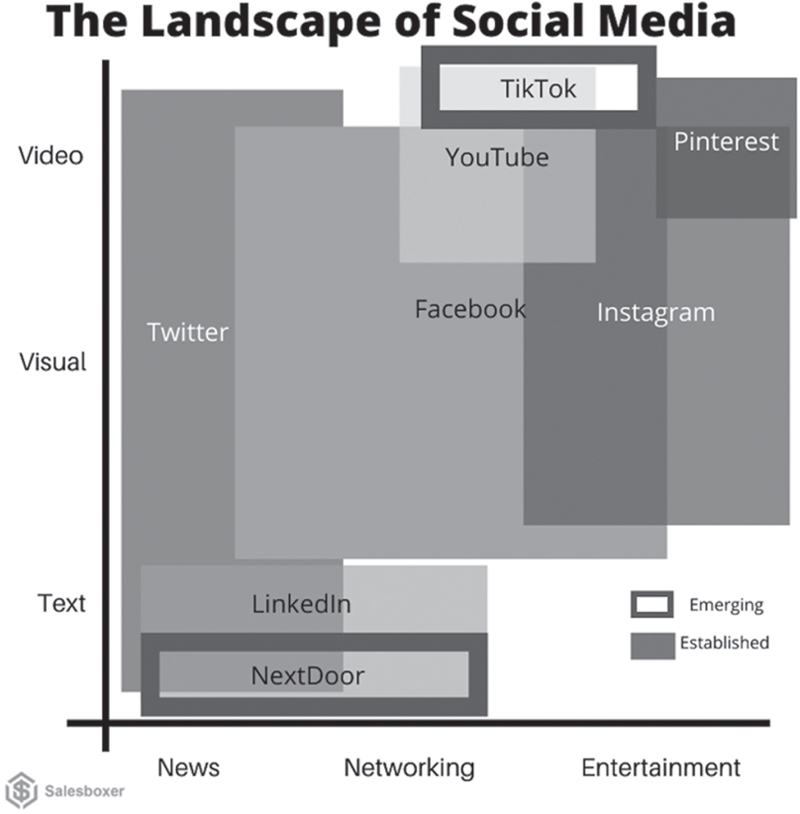 Figure 01 The landscape of social media We want to share our story with you - photo 3