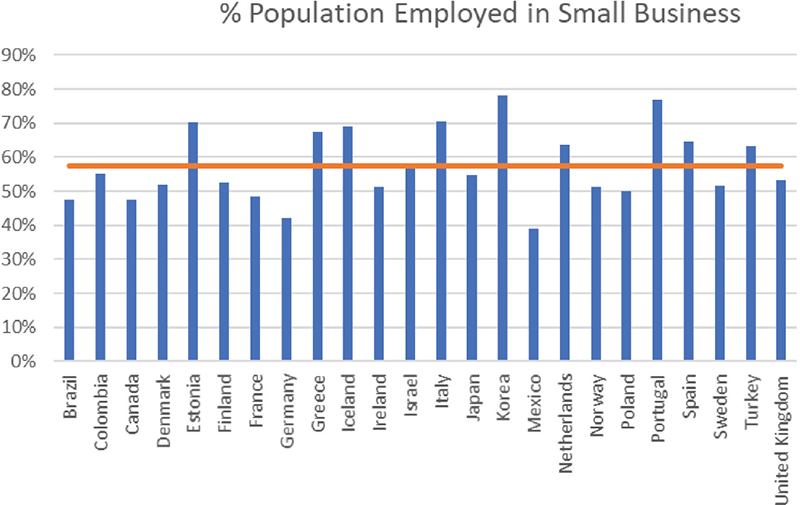 Figure 11 Small business employment The First Small Business Difference - photo 3