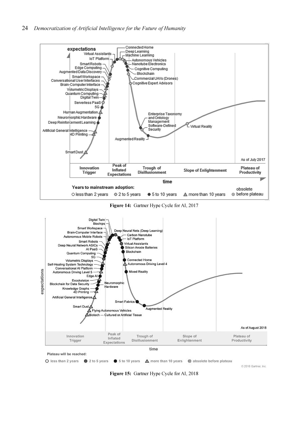 Democratization of Artificial Intelligence for the Future of Humanity - photo 42