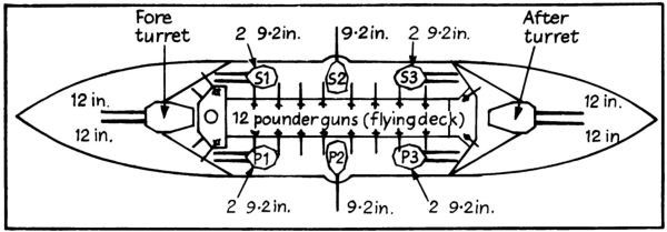 Agamemnon main and secondary armament On Friday January 1st 1915 during - photo 3