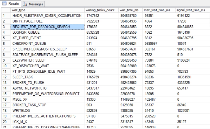 We can use the SQL Server wait types dictionary to find the description of the - photo 1