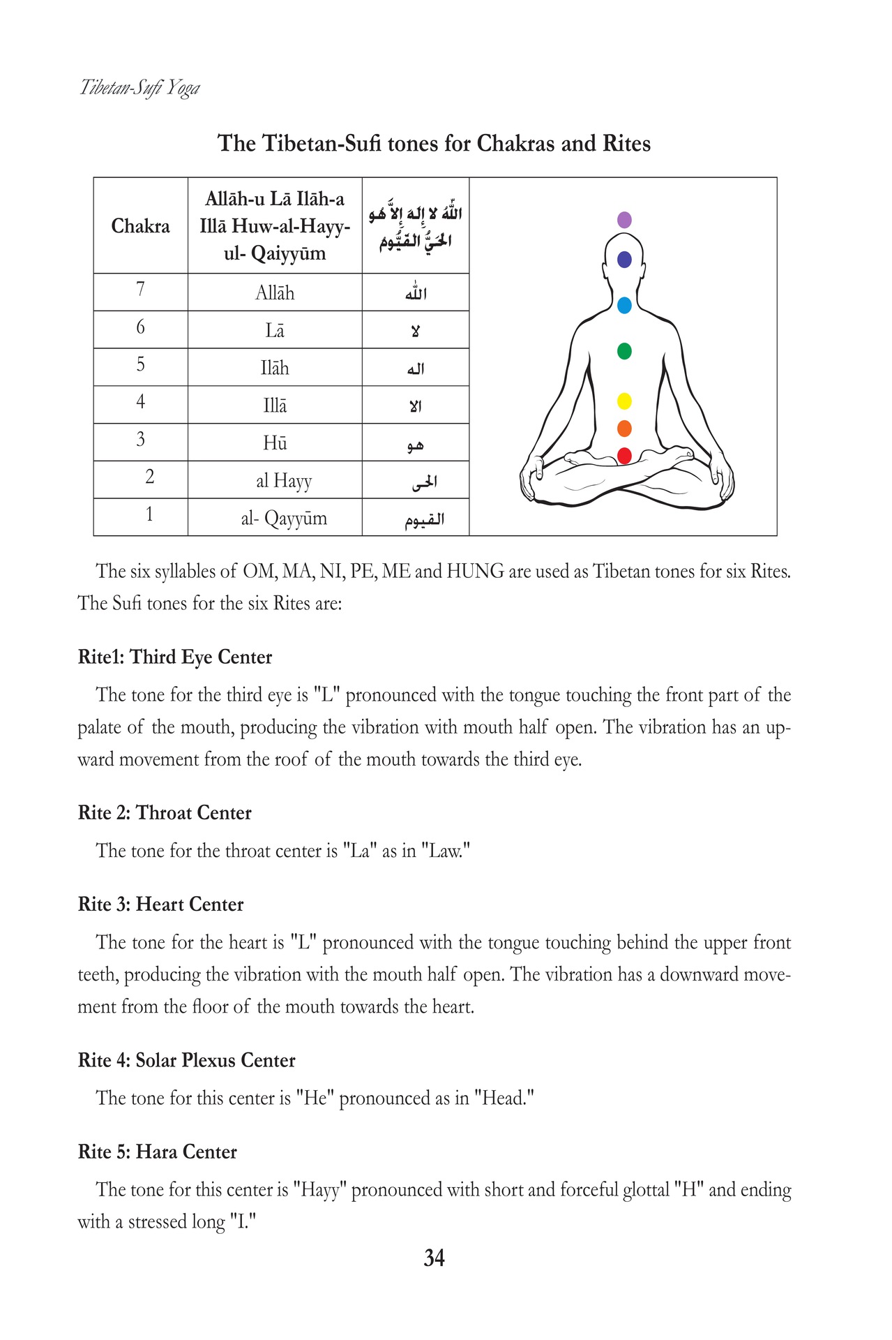 Tibetan-Sufi Yoga Exercises for Rejuvenation and Spiritual Awakening - photo 34