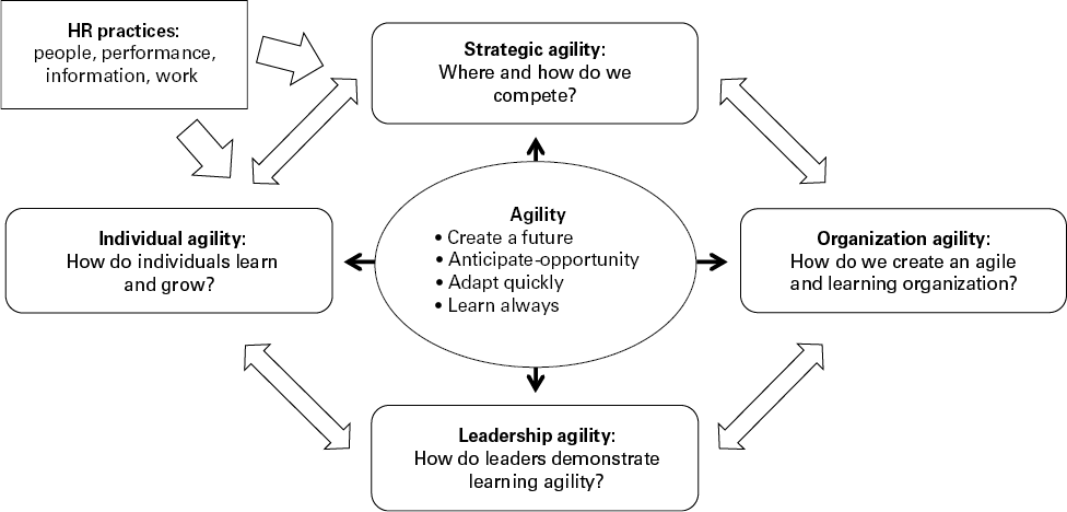 Figure 01 detailsAt the center of the model is a label Agility which reads as - photo 3