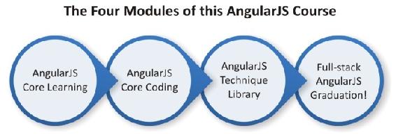 So lets now look at the pathway these modules create and how they will take you - photo 3