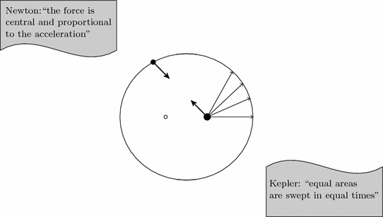 Fig 11 New science from old In other words Newton was the first to - photo 2