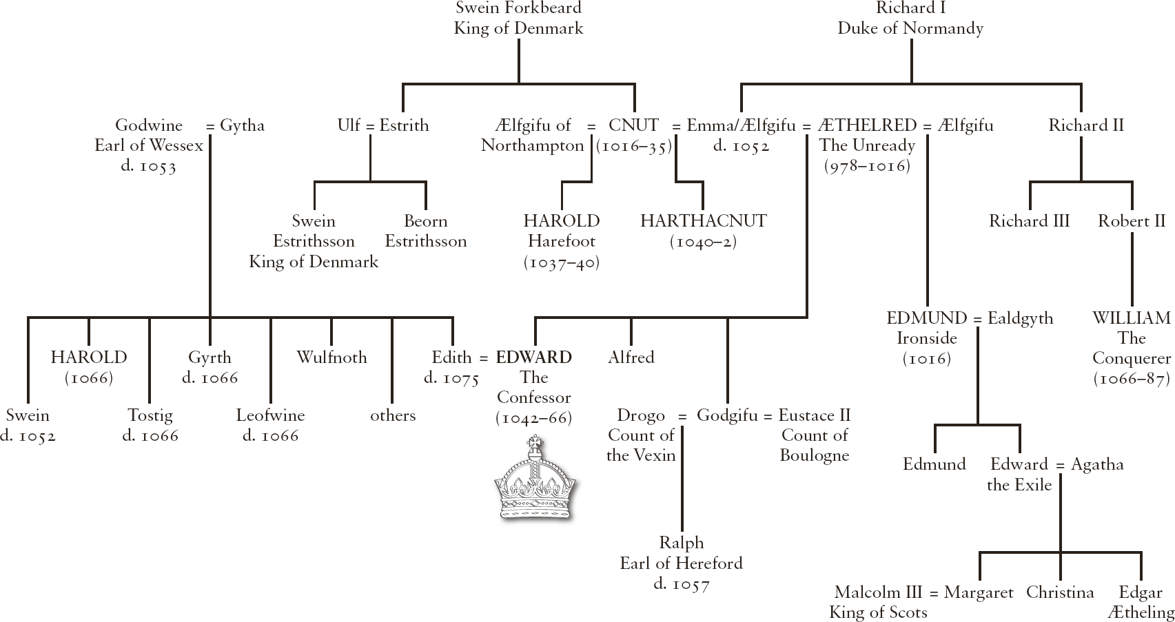 David Woodman EDWARD THE CONFESSOR The Sainted King - photo 1