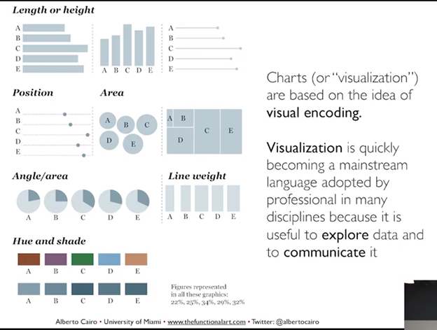 Figure 1-1 This illustration shows the various ways that data can be encoded - photo 2