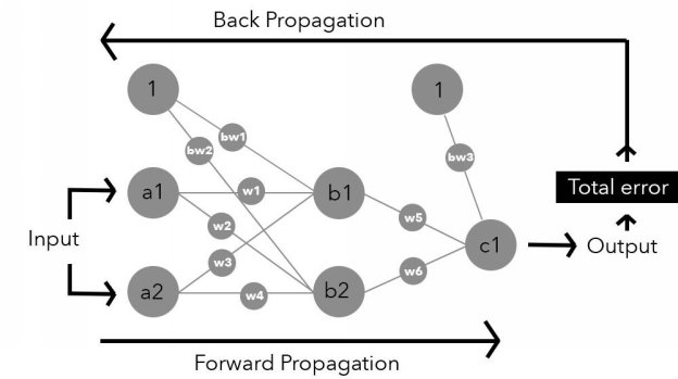 This process of moving through the network is complex though so to make it - photo 5