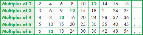 is a common multiple of 2 3 4 and 6 Composing Numbers The process of - photo 13