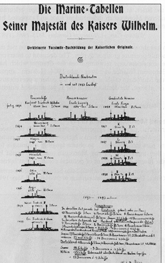 A marine table of battleships drawn personally by Emperor William II 1897 - photo 19