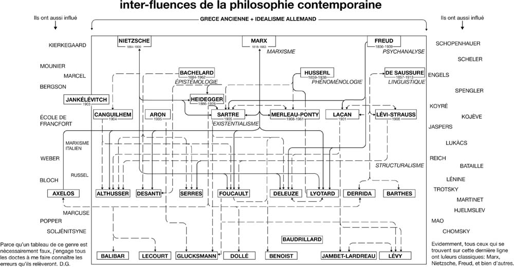 Figure 1 Dominique Grisonis Inter-fluences de la philosophie contemporaine - photo 3