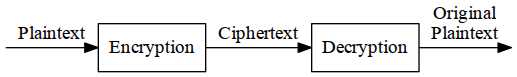 Figure 11 Encryption and Decryption If you want to follow the ISO 7498-2 - photo 1