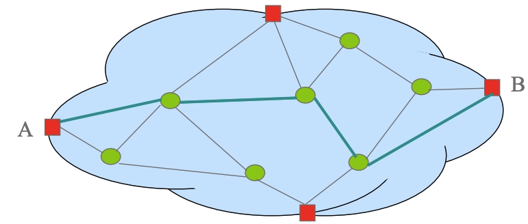 Routing The task of the network layer is therefore the transmission of - photo 2