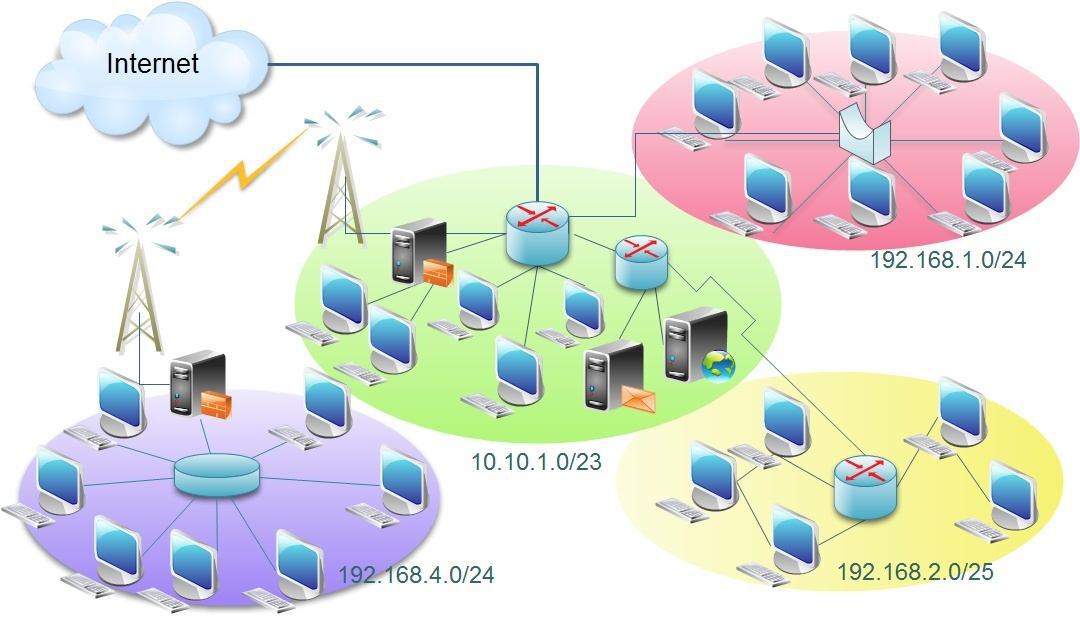 Purpose of routing connecting networks Routing is necessary when the network - photo 3