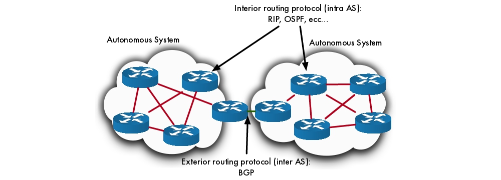 Classification of dynamic routing protocols routing-protocols RouterOS routing - photo 4