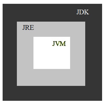 What is JRE JRE stands for Java Runtime Environment JRE contains - photo 1