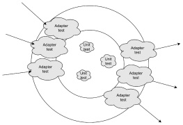 Matthias Noback - Advanced Web Application Architecture