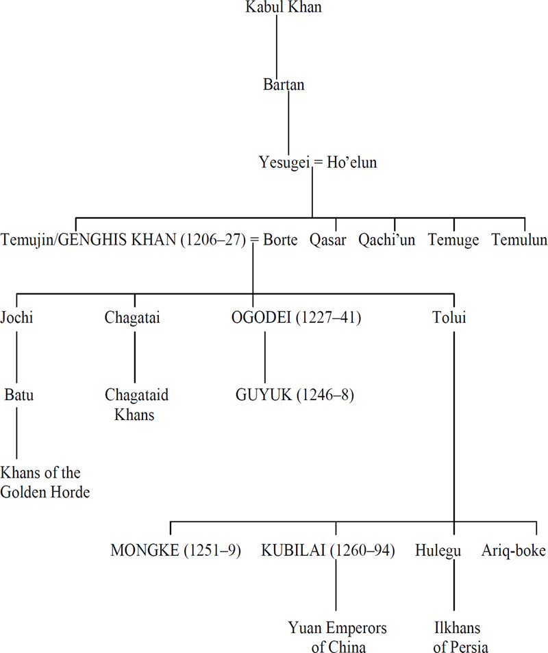 Whos Who in Thirteenth-Century Mongolia Ala-qush-digit-quri Chief of the - photo 2