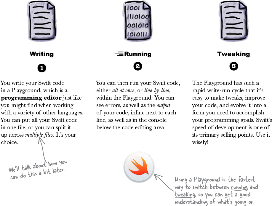 Its easier and better to learn Swift in a Playground By working in a - photo 8