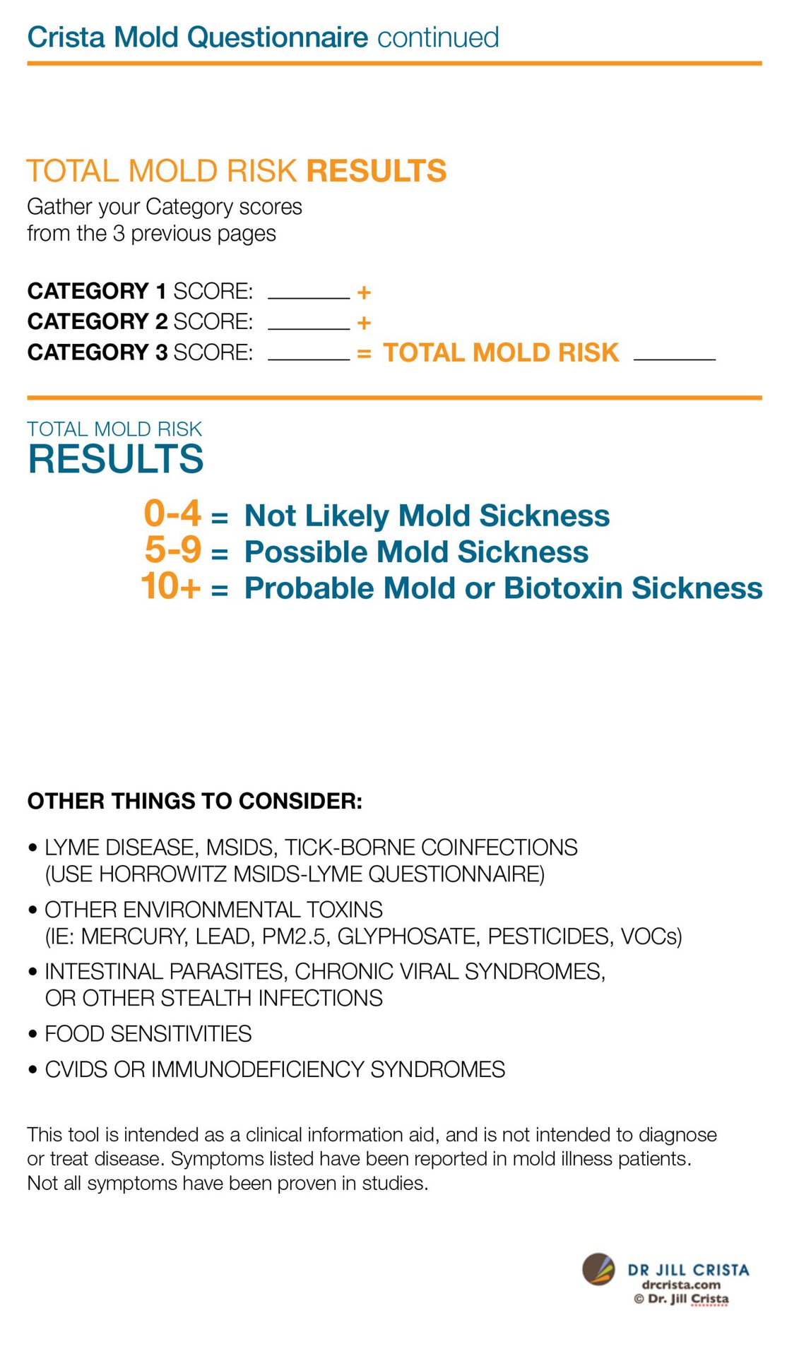 PART I DIRTY ROTTEN MOLD Wish I Had Known I wish I had known about mold when it - photo 6