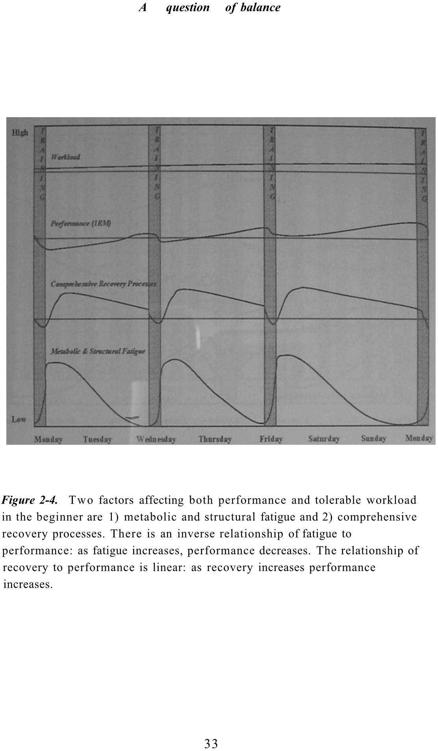 The Complete Strength Training Guide Practical guidelines for strength training - photo 34