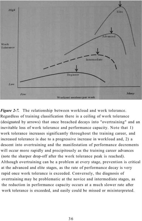 The Complete Strength Training Guide Practical guidelines for strength training - photo 37