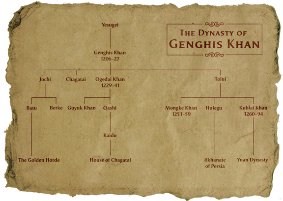 Genghis Lords of the Bow - image 2