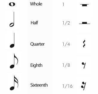 Usually time is set according to the length of certain note commonly the - photo 3