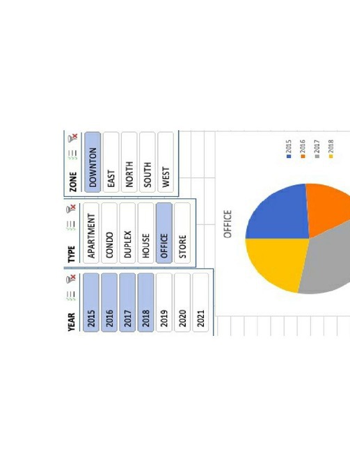 Pivot Table And Pivot Chart 101 Create Awesome Pivot Tables And Pivot Charts Microsoft Excel - photo 5