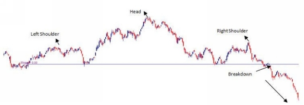 The same pattern we can observe in prices chart of many stocks when there is - photo 3